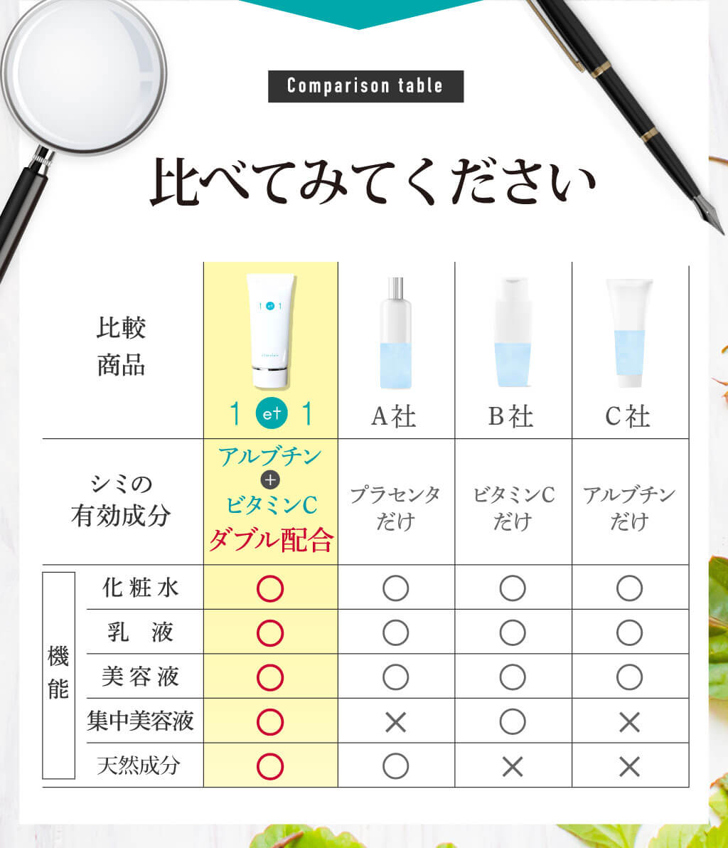 シャルクレール 1et1 アンエアン